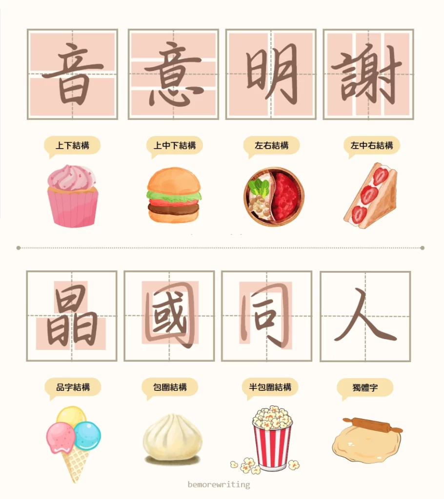 中文結構圖例