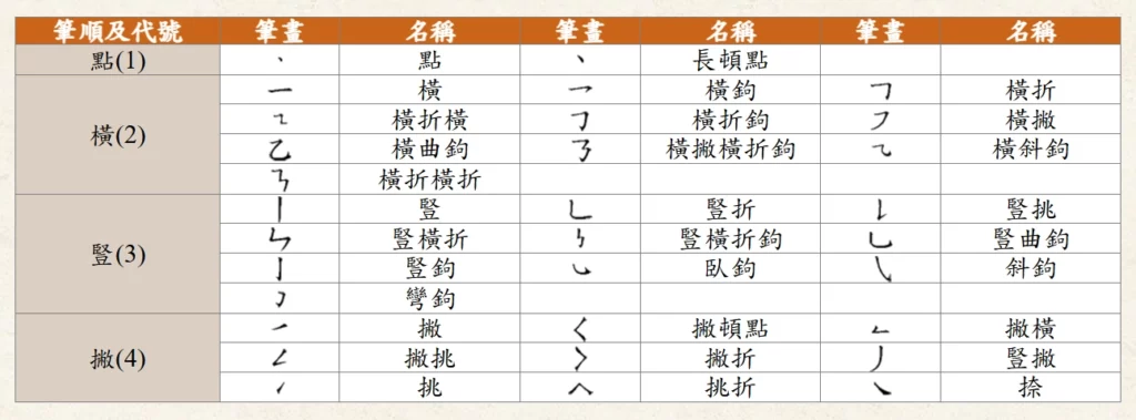 中文筆畫