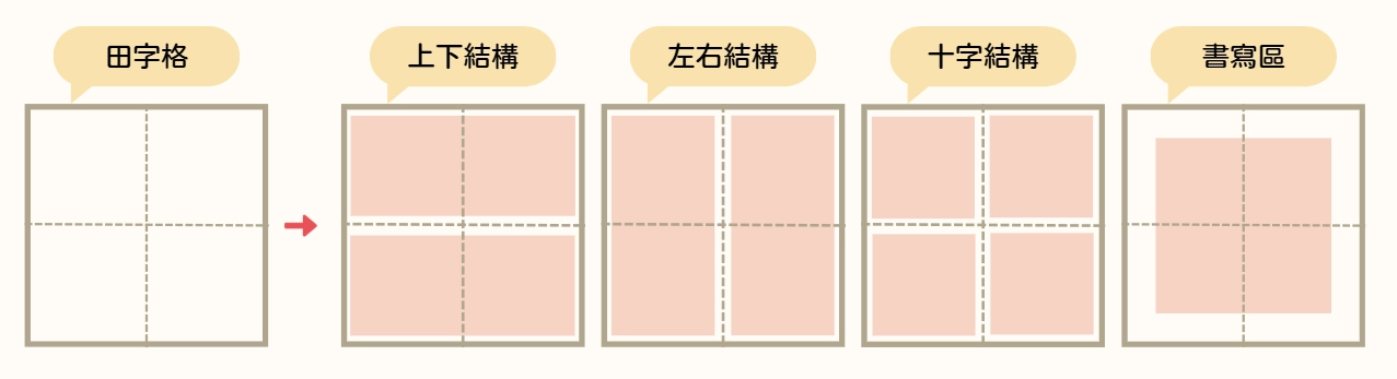 田字格空間分析